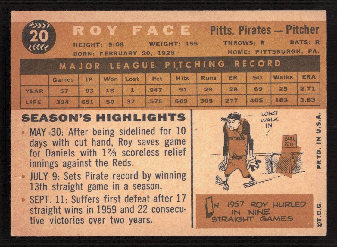 1960 Topps #20 Roy Face Main image